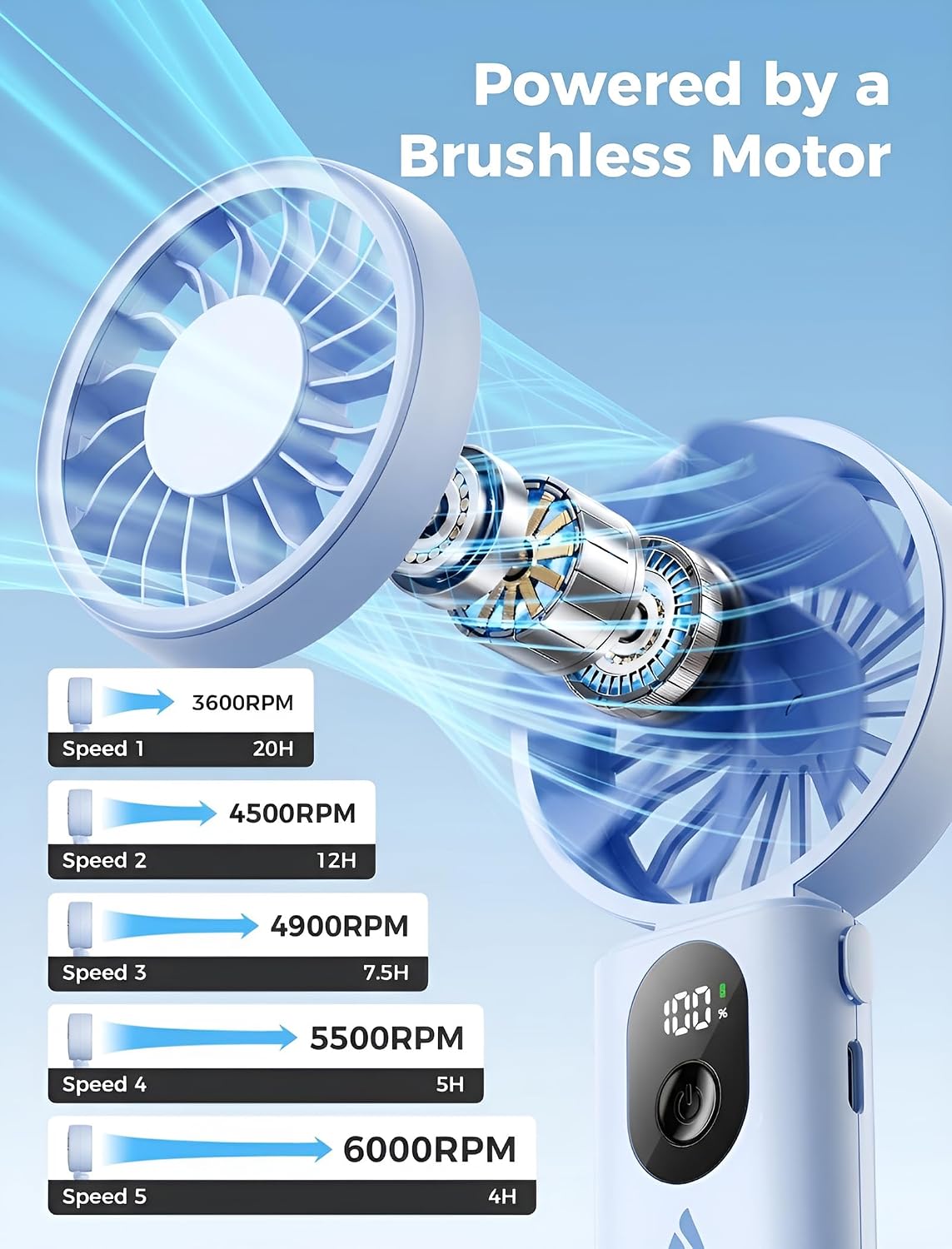 Aecooly Mighty Portable Handheld Fan | 20H Max Cooling | 3 Flexible Modes | 5 Speeds Wind | Battery Level Display | USB Rechargeable Mini Personal Battery Powered, Gifts for Women, Travel -Blue