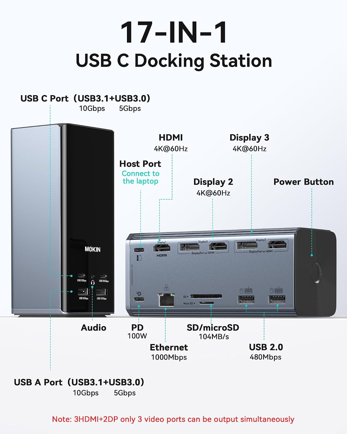 MOKiN USB C Docking Station 3 Monitors Display with Weather Function | 3 HDMI & 2 DP, Max to Extend Triple Monitor, Weather Forecast/Working Status Display/Turn off Screen Button Function
