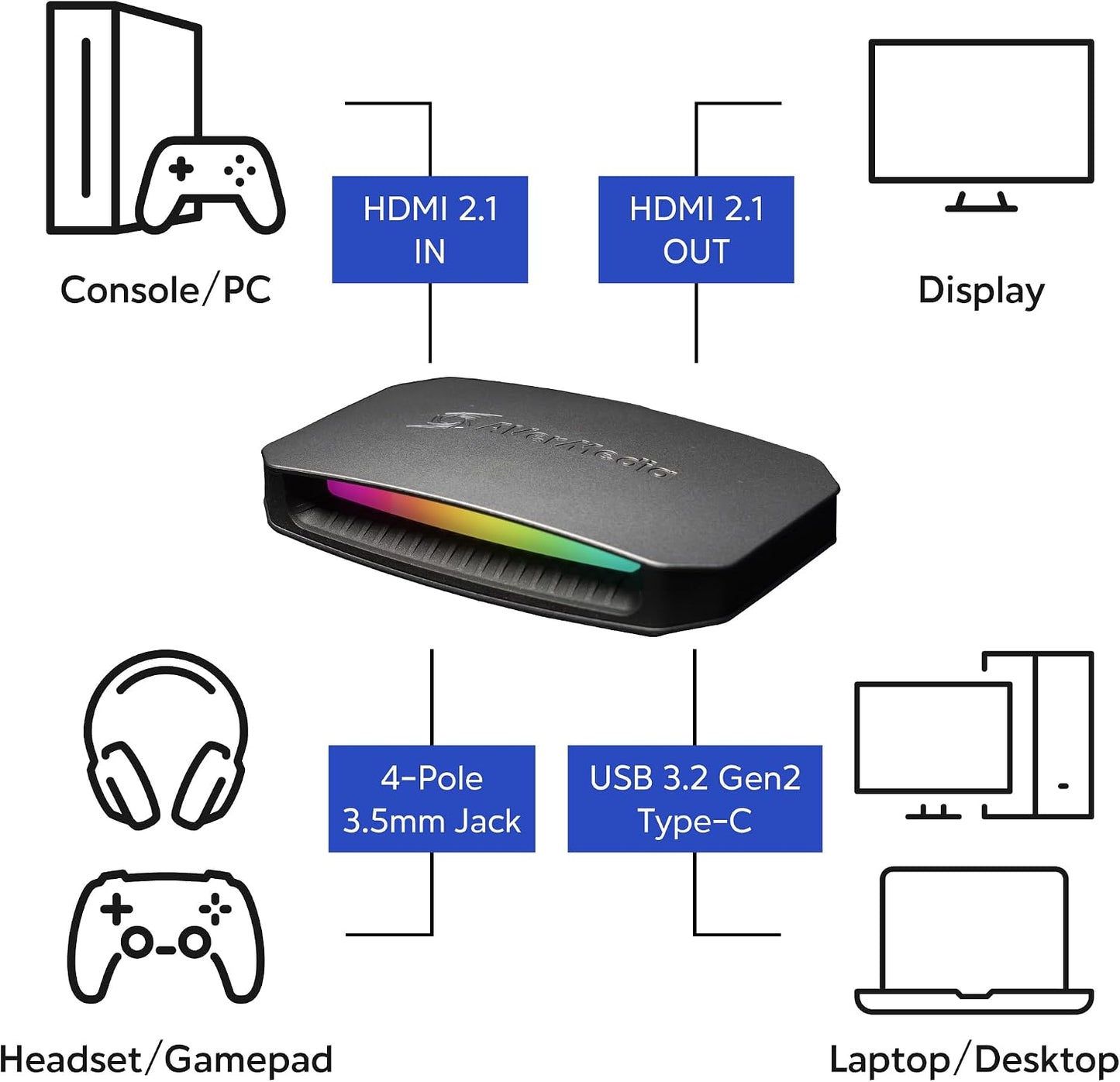 AVerMedia 4K60 Capture Card with HDMI 2.1, Low Latency, 4K144/4K120 Passthrough, Game Capture Device for PS5, PS5 Pro, Xbox, Switch, Streaming on Twitch, OBS on Mac & PC, GC553G2 Live Gamer Ultra 2.1
