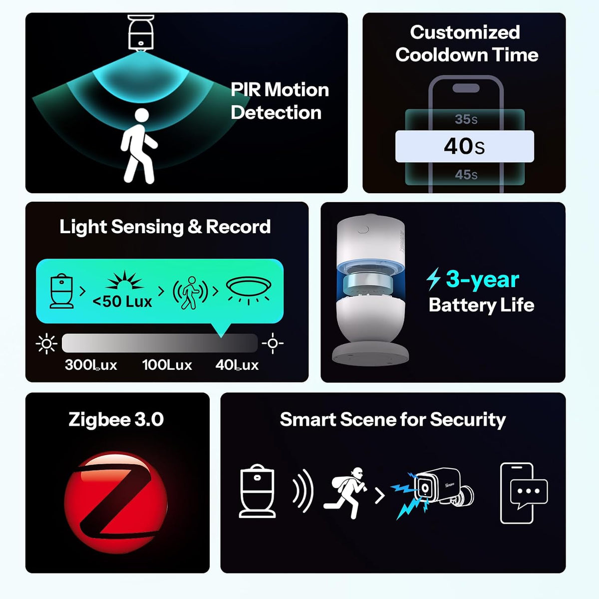 SONOFF SenseGuard SNZB-03PR2 Zigbee Motion Sensor with Light Sensor for Light Control, Alarm System, Automation, Illuminance History, Compaitble with Home Assistant, Alexa, SmartThings