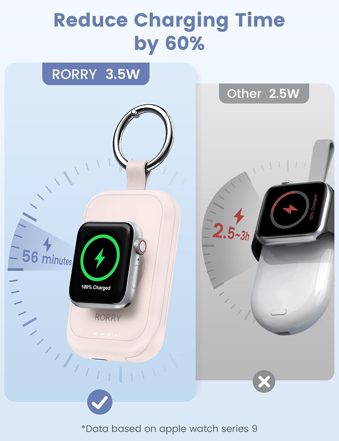 RORRY CharmGo for Apple Watch Charger, 2500mAh Portable Charger for iWatch | Fast Charging Travel Keychain Charger with Built-in USB C Cable for Apple Watch Ultra Ultra Series 11 10 9 8 7 6 3 2