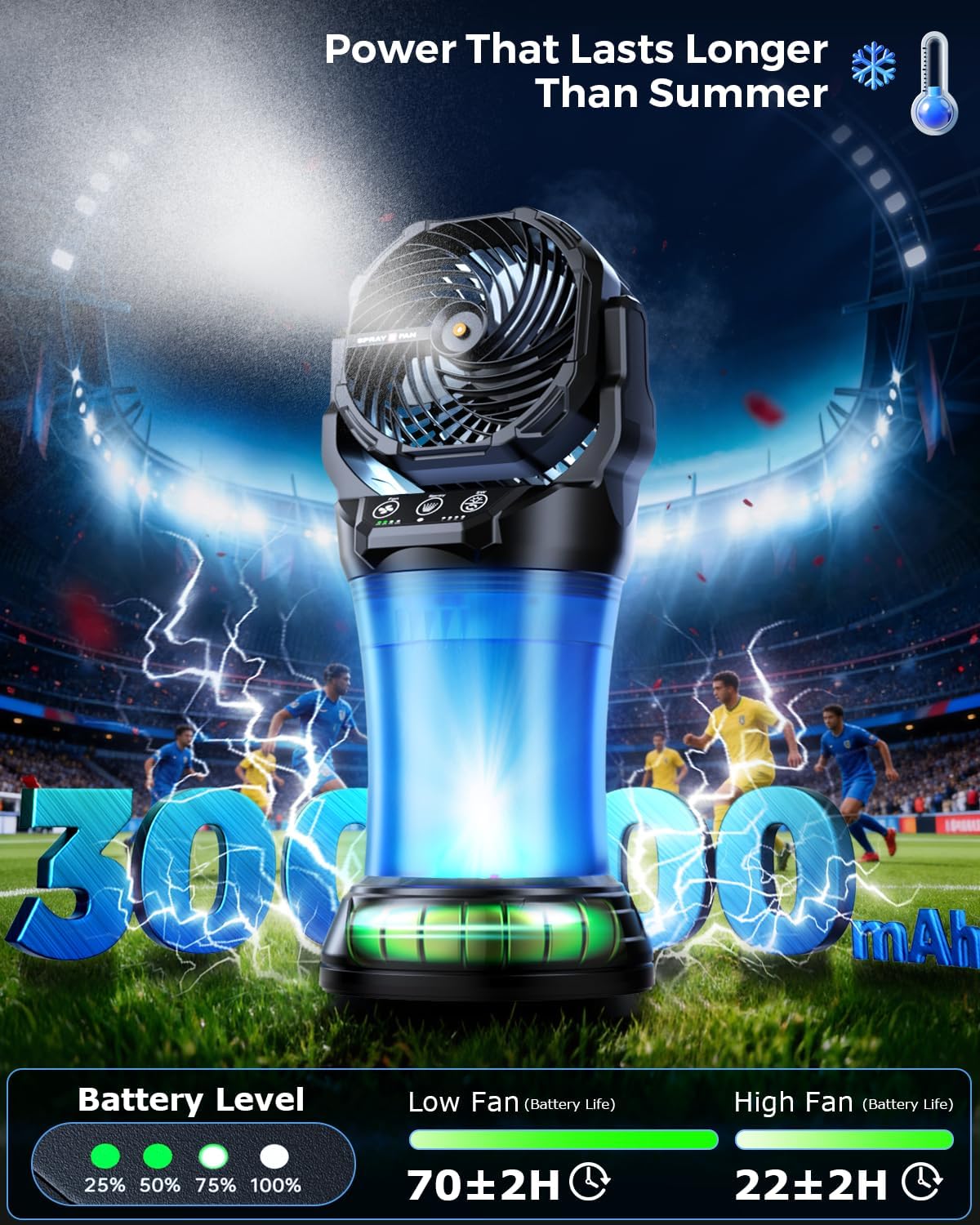 Misting Fans for Outside, Portable Mister Fan with 30000mAh Battery & Remote, 2L Tank & 4 Speeds Mist Modes, Extreme Heat Relief for Camping Patio Garden Backyard Tailgate Parties