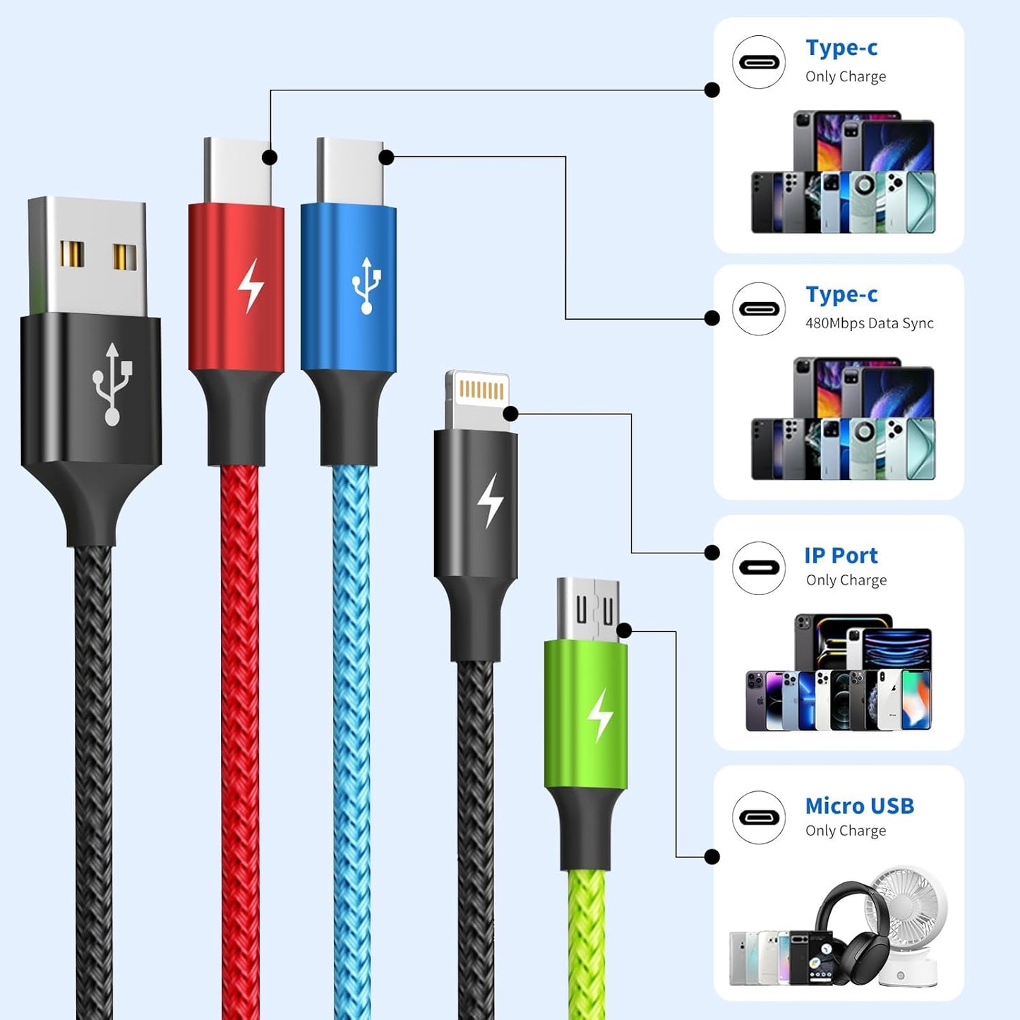 4 in 1 Multi Charging Cable, 2 Pack 5FT Charging Cords for Multiple Devices | USB Cable Phone Charger with USB C, IP and Micro, Nylon Braided, Cruise Essentials 2026, Travel Car Accessories