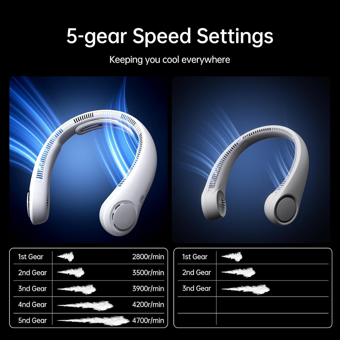 JISULIFE Portable Neck Fan Upgraded: Neckbrace Hands-Free, 5-Speed 5000 mAh | 16.5H Max Runtime, Personal Wearable Bladeless Rechargeable Fan for Outdoor/Travel/Concerts, Gifts for Women Men - Foggy Grey