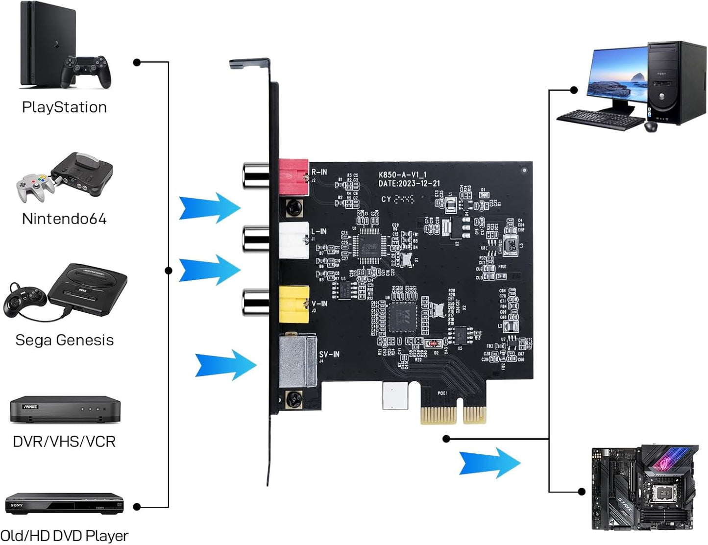 PCIE Video Capture Card, Ultra-Low Latency Pass-Through Capture Board for Retro Gaming & Legacy AV Devices, Compatible with Windows 8/10/11 & Linux