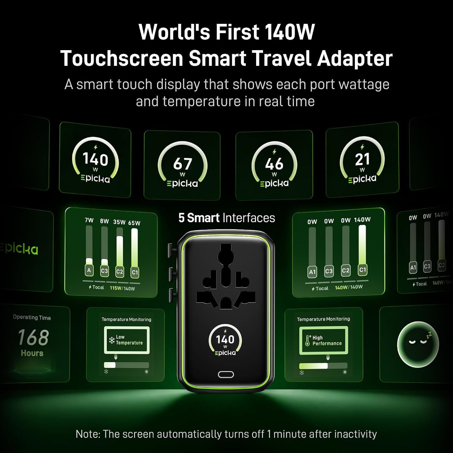 Epicka Pulse Duo 140W Universal Travel Adapter PD 3.1, 2AC/2USB-C/2USB-A | International Power Adapter with Smart Display, 3.28ft Cable, PPS Fast Charging for MacBook/iPhone