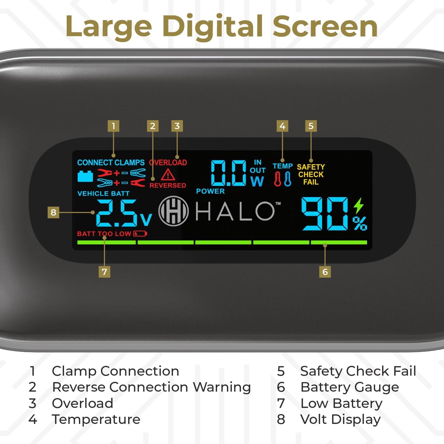 Halo Bolt 1500A Car Battery Jump Starter, Power Bank, LED Light, Silver