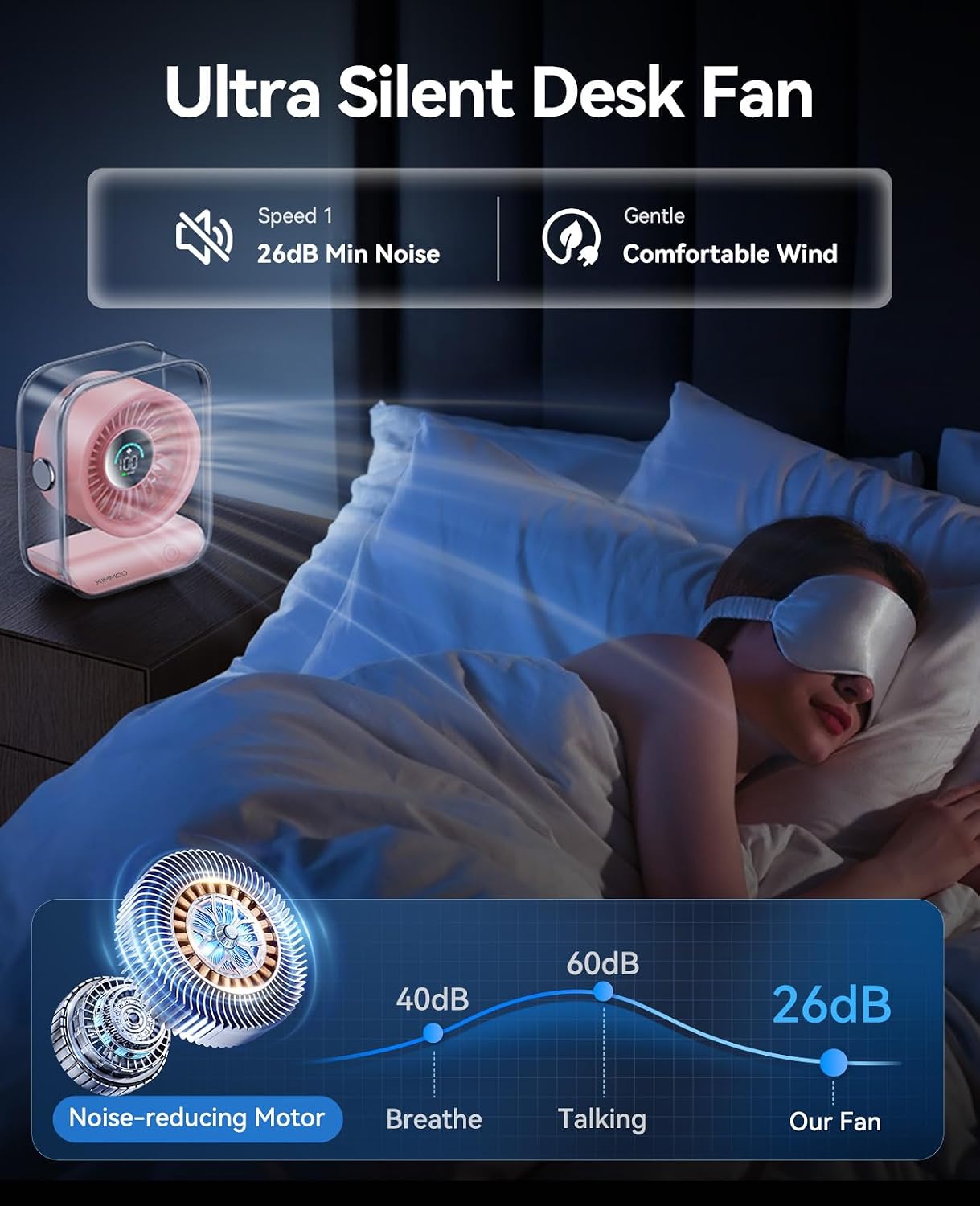 KIMMOO Rechargeable USB Desk Fan, Quiet Table Fan with Turbo Airflow, 100 Speeds, Digital Display, 90° Rotating, Small Battery Desktop Fans for Bedroom Home Office Travel, Pink