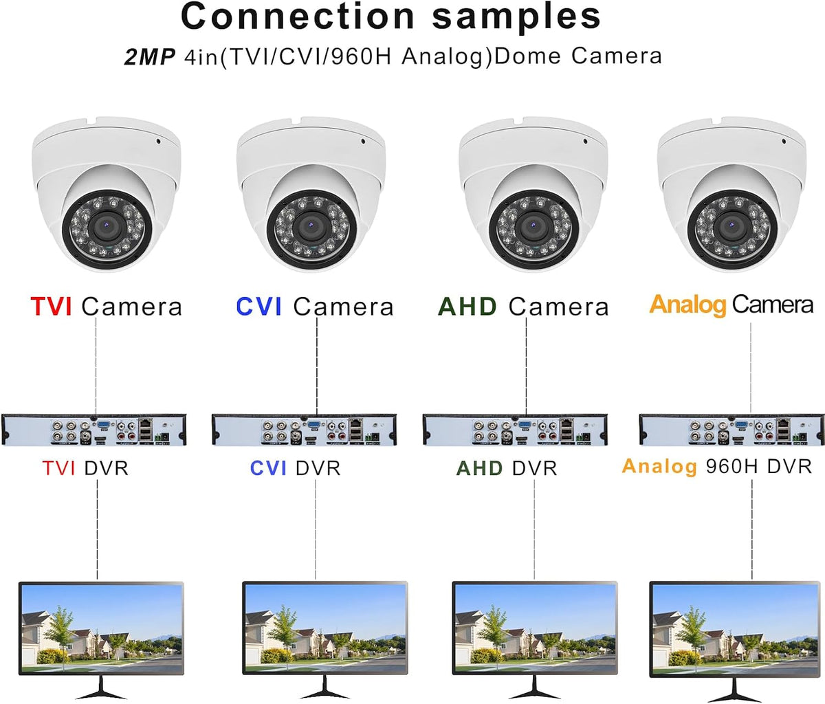 2MP Analog CCTV Camera 1080p 4-in-1 (TVI/AHD/CVI/960H Analog) Dome Security Cameras Outdoor Indoor, 2.8mm Lens, ICR, 24pcs LEDs, IR Night Vision, 105° Wide Angle, Full Metal Housing