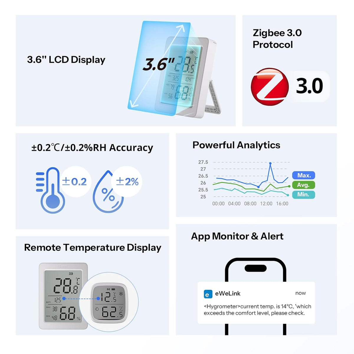 SONOFF SNZB-02DR2 AirGuard TH, Indoor Smart Zigbee Temperature and Humidity Sensor, 3.6'' LCD Display, App Monitoring with Charts, Notification Alerts, Data Export, Remote Data Display, 2-Pack