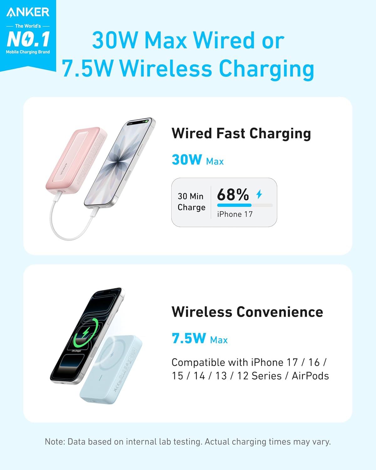 Anker Zolo Magnetic Power Bank,10,000mAh Magsafe Portable Charger | Compact Wireless Battery Pack with 30W Max Fast Charging, Skin-Friendly and Durable Design for Travel