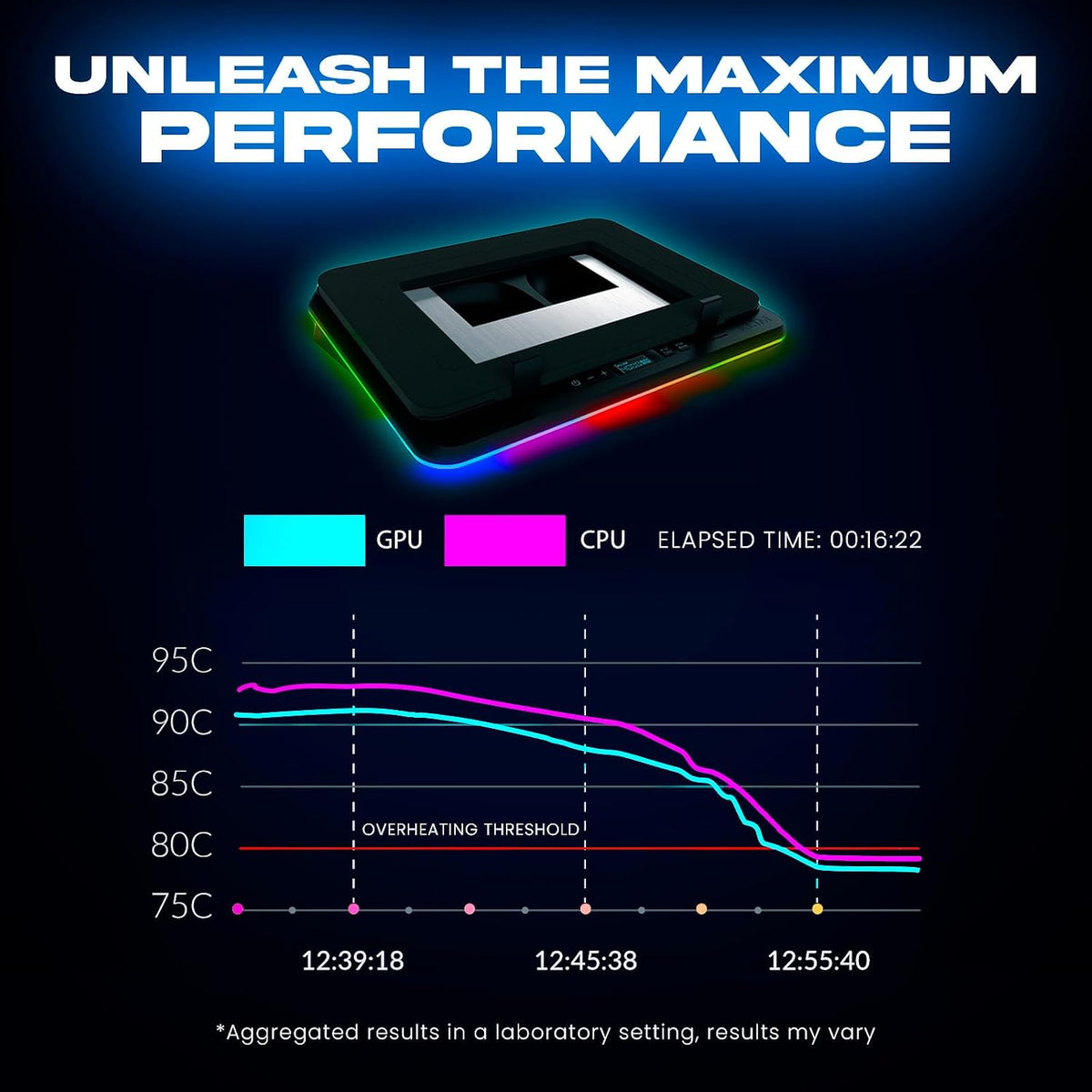 Turbofrost Gaming Laptop Cooling Pad, 17in, RGB Lighting, 4 Turbo Fans