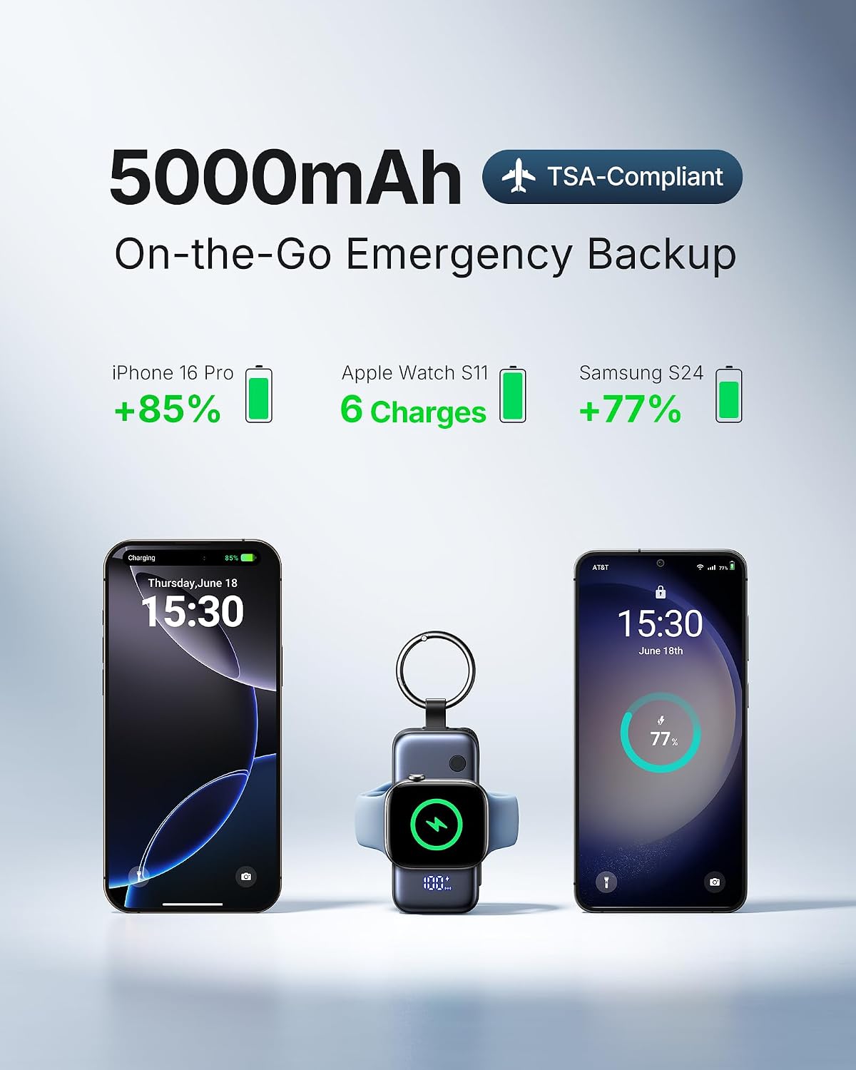 INIU 20W SnapGo Portable Charger, 5000mAh Mini Power Bank for Apple Watch | 20W Fast Charging, Travel Keychain, Built-in USB-C Cable, Flight-Safe, Battery Pack for Apple Watch, iPhone 17 etc