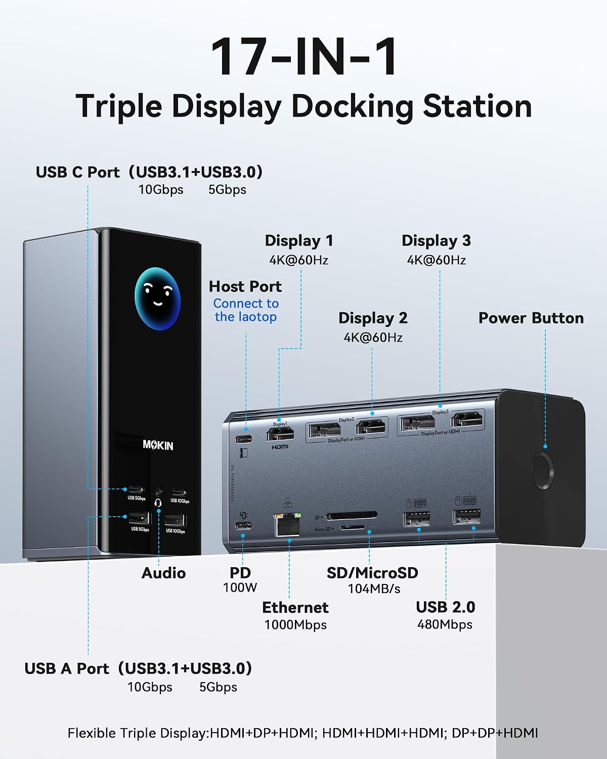 MOKiN USB C Docking Station 3 Monitors, 17-in-1 Triple Display Docking Station with 3 HDMI & 2 DP, 10G USB A/C, Gigabit Ethernet, 100W PD, Smart Display, SD/microSD, for Mac/Dell/Hp(Driver Required)