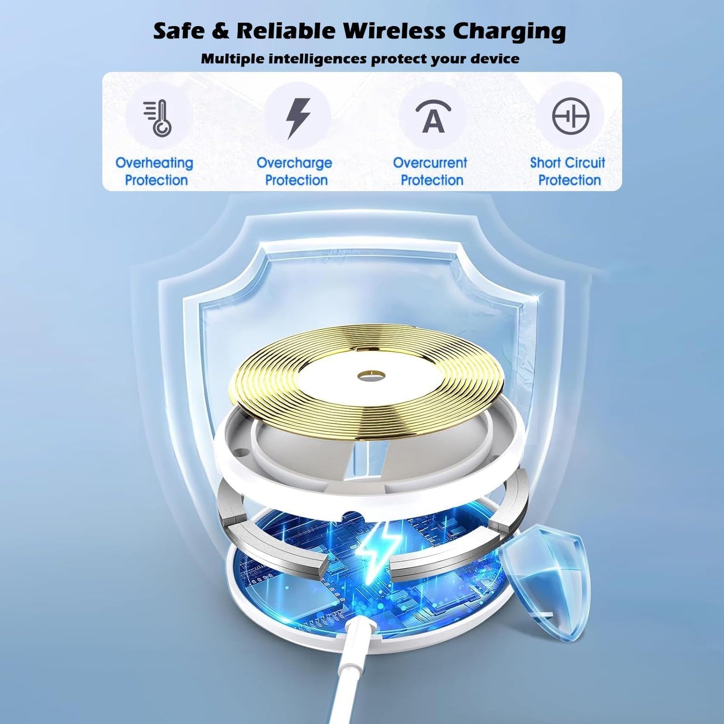 Magnetic Charger for iPhone 17,Mag-Safe Fast Wireless Charging 2Pack 15W 6Foot Magnetic Apple Charger Pad with 2Pack USB C PD Fast Charging Block for iPhone 17/17 Pro/16 ProMax/Plus/15,AirPods 3/Pro 2