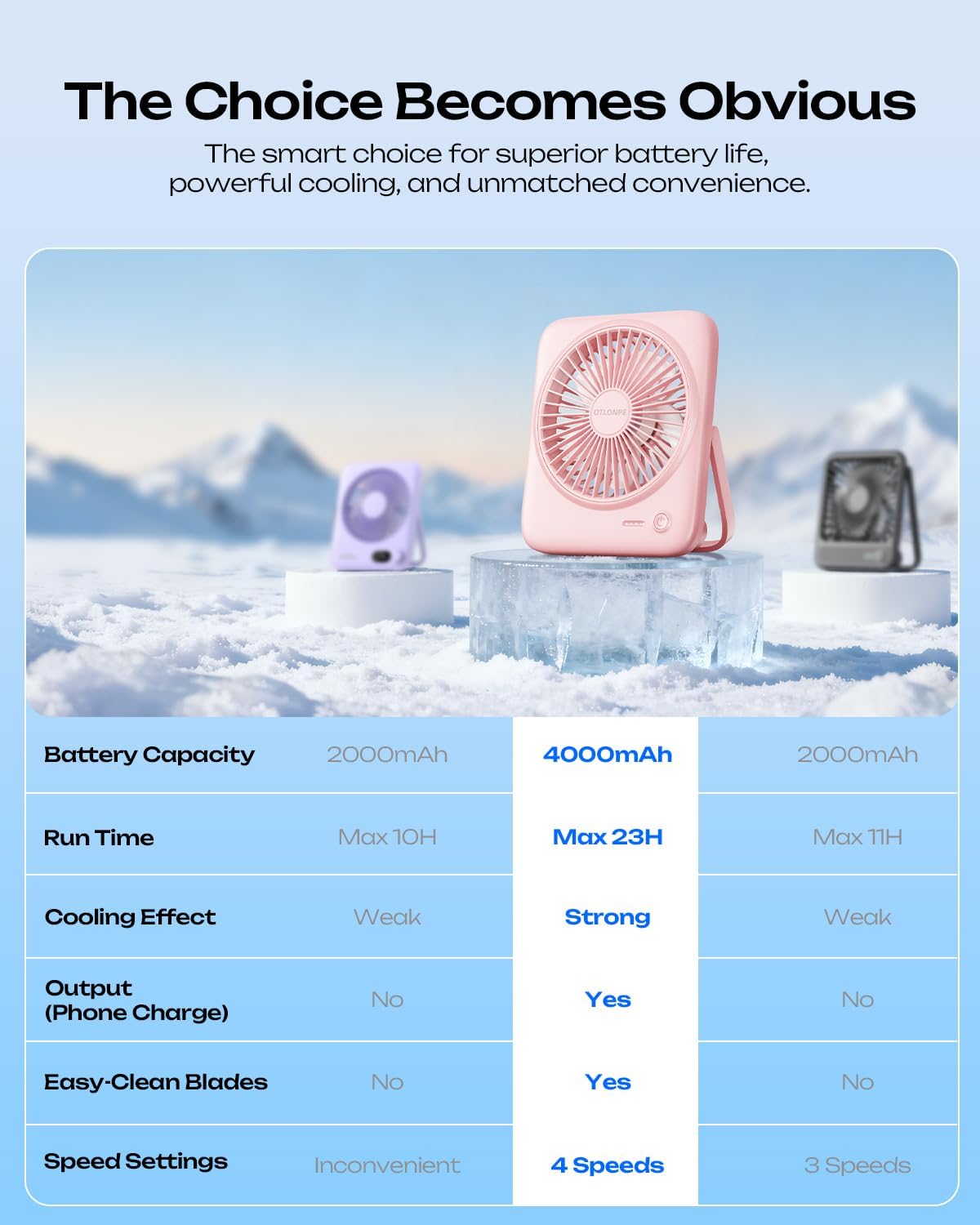 Otlonpe Personal Portable Desk Fan, 4000mAh Small Rechargeable Portable Fan Battery Operated & USB Powered for Travel Sleeping Bedroom Office Home Table, Cordless, Quiet, 4-Speed, 6.5 Inch (Pink)