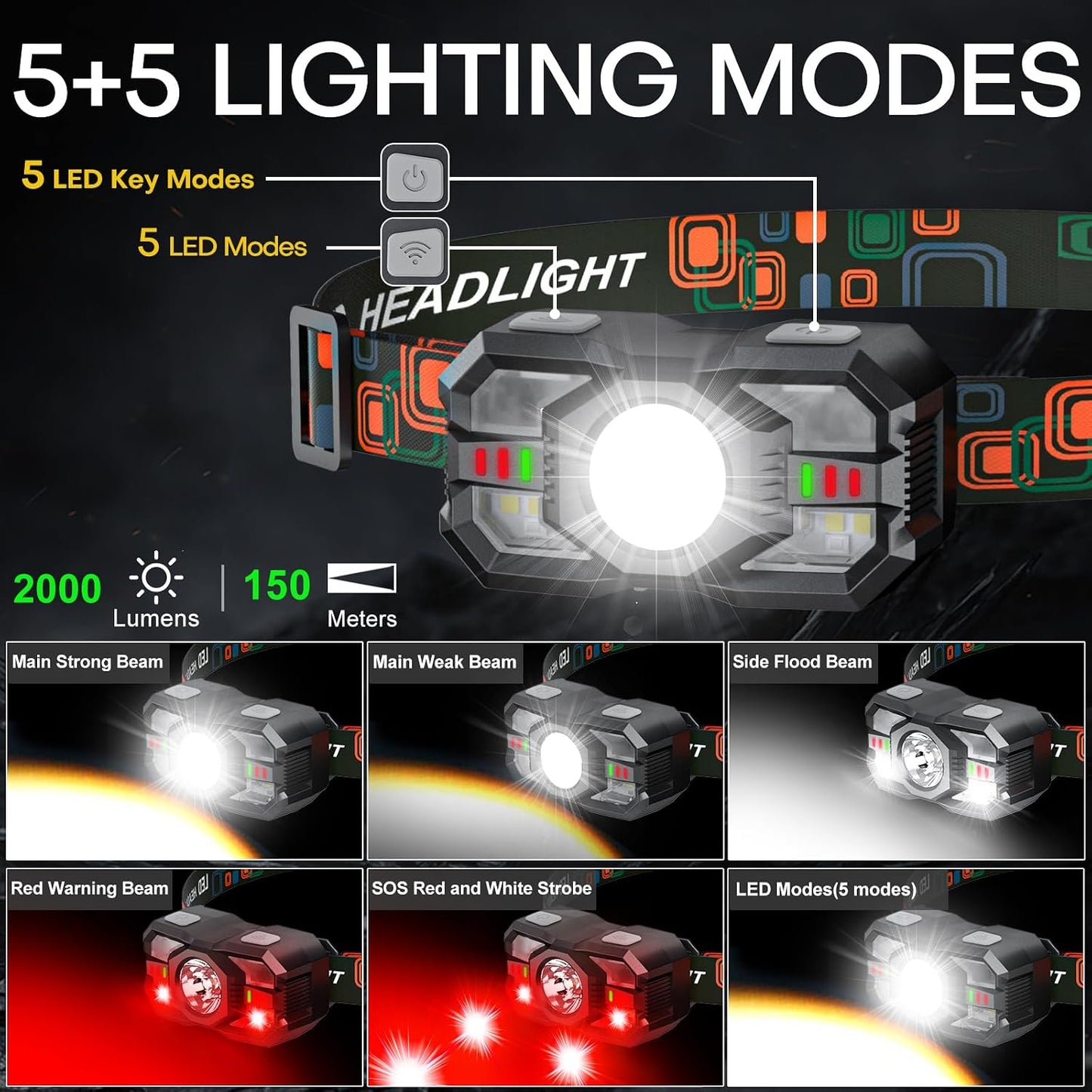 Rechargeable Headlamp Flashlight 3-Pack, 2000 Lumen Super Bright LED Headlight with Red Light, Headlamps for Adults Kid, Waterproof Lightweight Head Lamp for Outdoor Camping Running Hiking Fishing