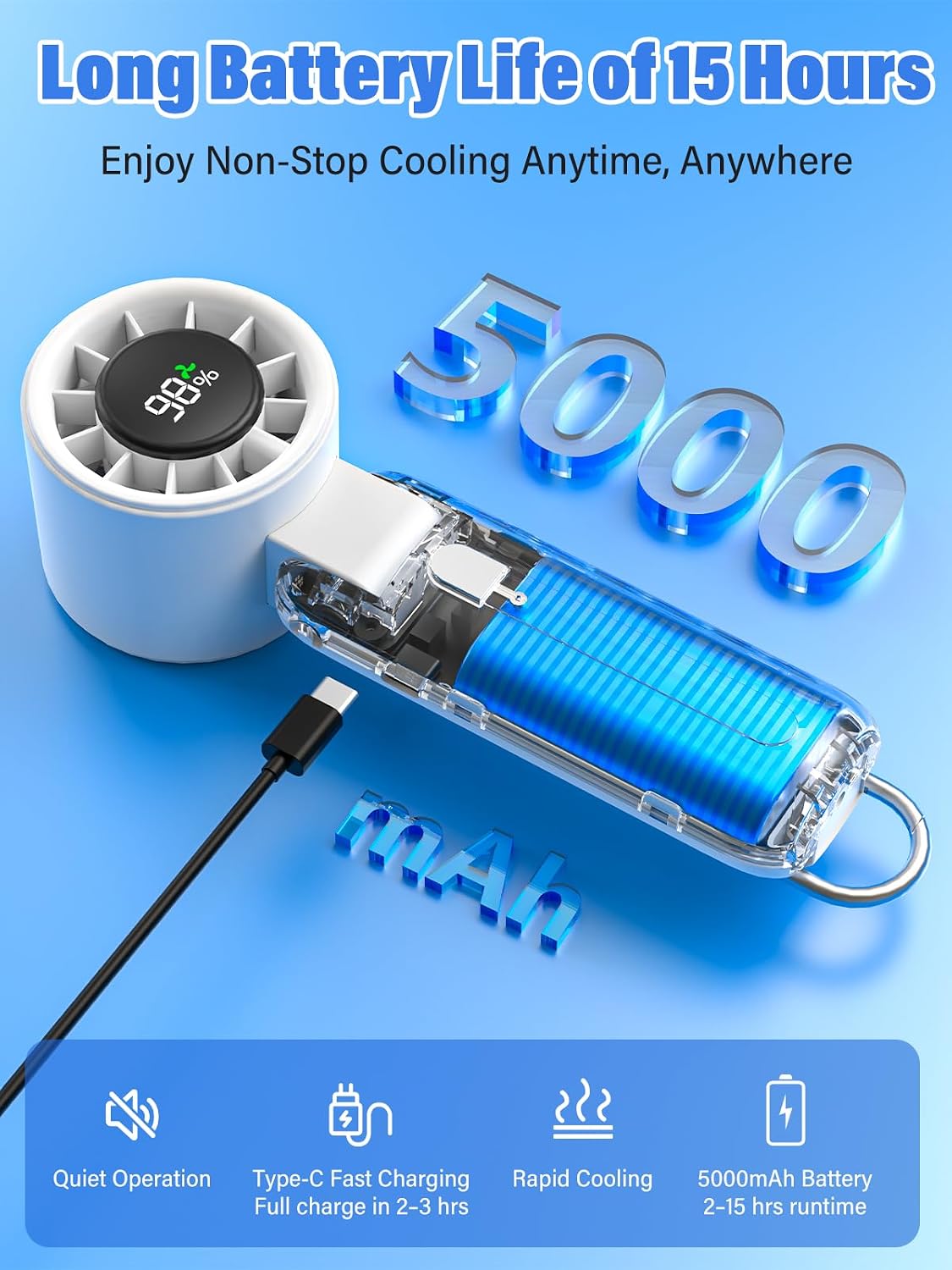 AI Handheld Fan Turbo, 100-Speed Portable Fan Rechargeable, Mini Fan with 12800 RPM Strong Airflow, Foldable 4-in-1 Personal Fan for Travel, Camping, Beach & Office, USB-C & Lightweight & Quiet