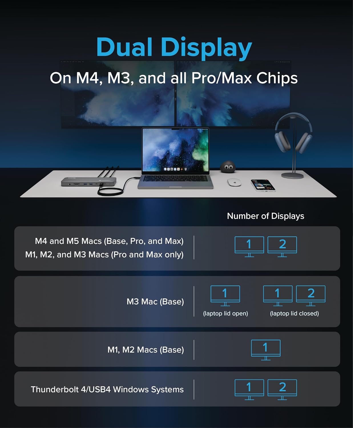 Plugable Thunderbolt 4 Dock for M4/M5 MacBook Air & Pro: 100W Charging Driverless Laptop Docking Station with 4K HDMI Dual Monitor or Single 6K, 6X USB, SD, Ethernet, Thunderbolt Certified (TBT-UDM)