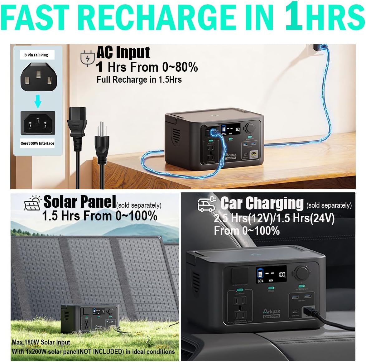 Portable Power Station 300W, 600W Peak Solar Generator 192Wh | 1Hr Fast Charge, LiFePO4 Battery, 10ms UPS, 120V AC Outlet Solar Power Bank for Camping Emergency Travel Home Blackout