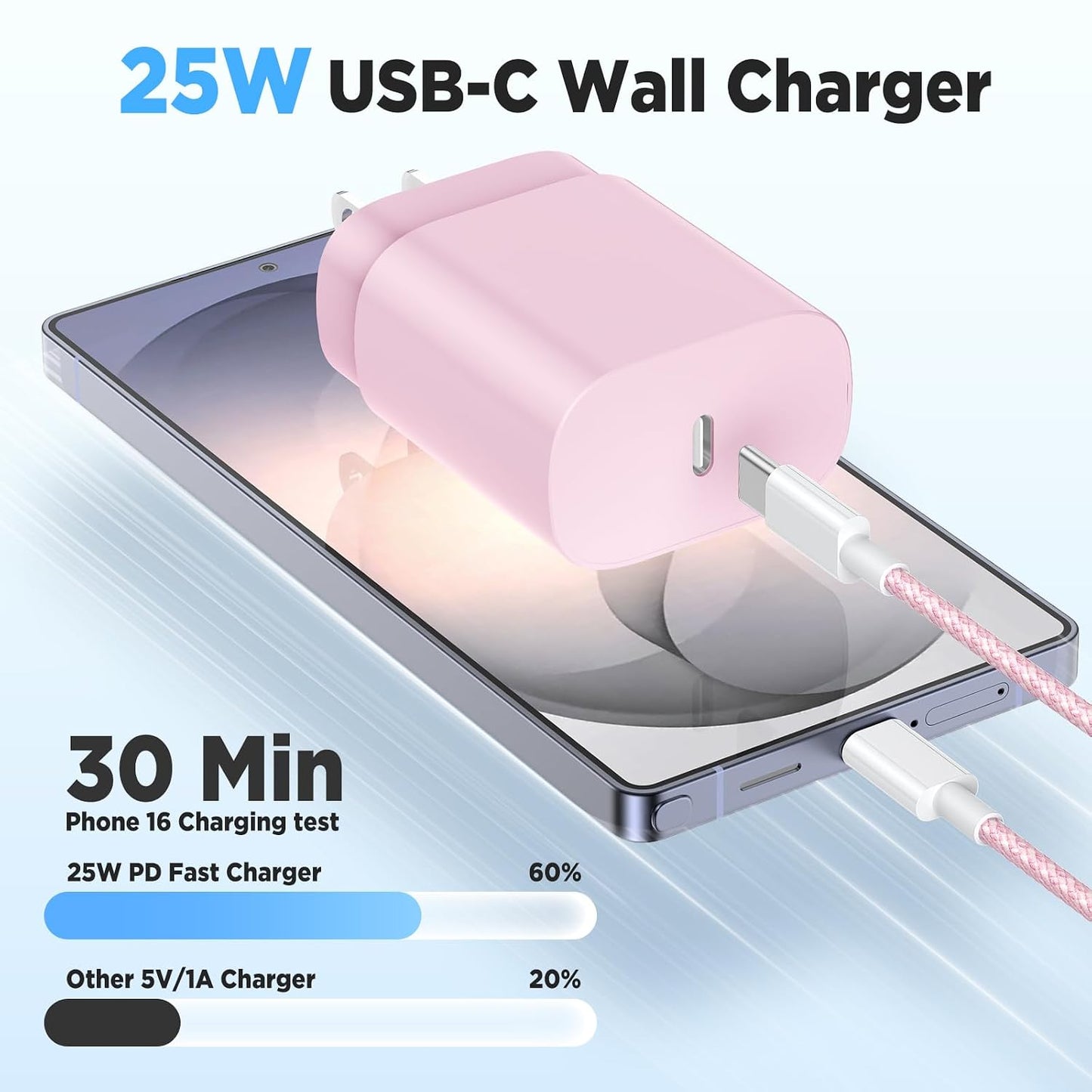 Hzevn 25W USB C Super Fast Charging Charger for Samsung Galaxy Phone, 3Pack Quick Charger Block with Braided Long USB C to C Cables (6/6/10ft) for Samsung Galaxy S25/S24/Plus/Ultra, Android/iPhone 17