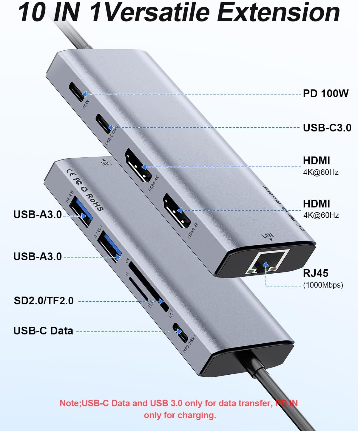 USB C Laptop Docking Station Dual HDMI Monitor 10in1 Dongle Type-C Hub Dock