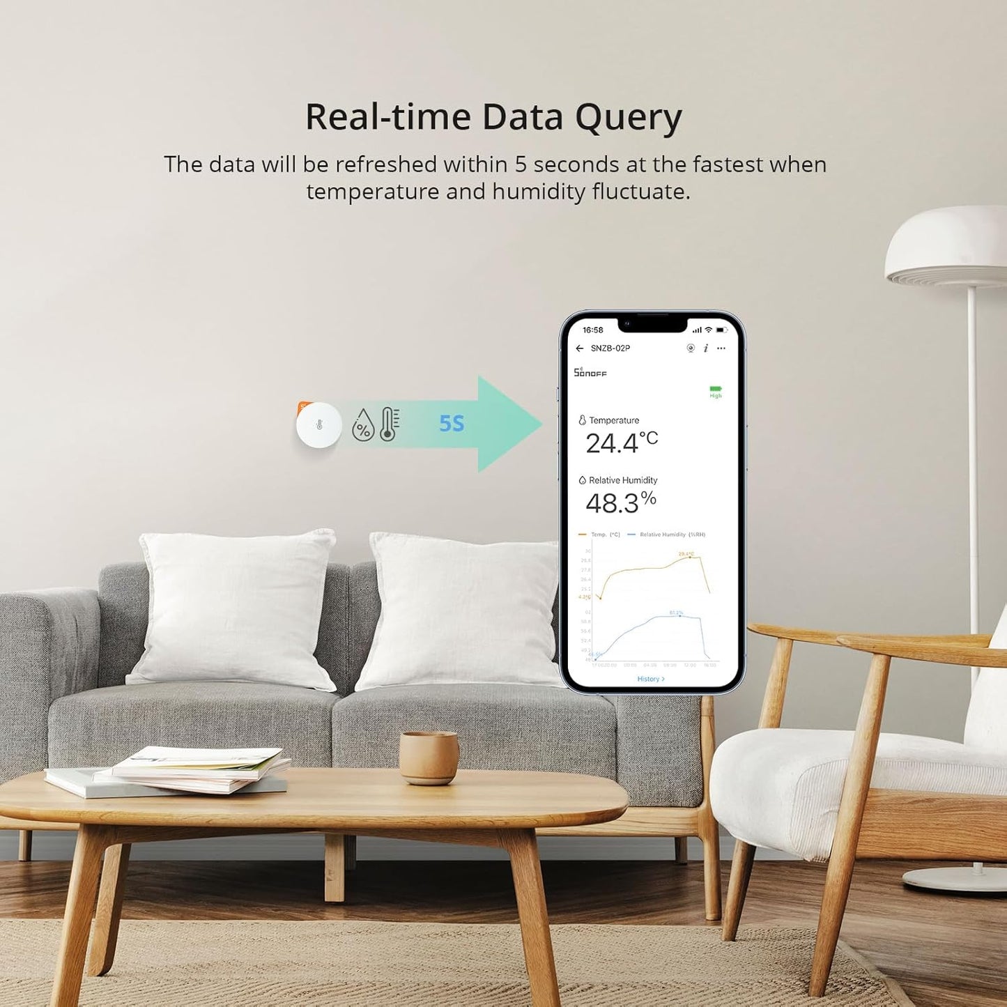 SONOFF SNZB-02P Zigbee Temperature Humidity Sensor, Indoor Thermometer Hygrometer with Alert, Works with Alexa & Google Home for Remote Monitoring and Home Automation, ZigBee 3.0 Hub Required (1)