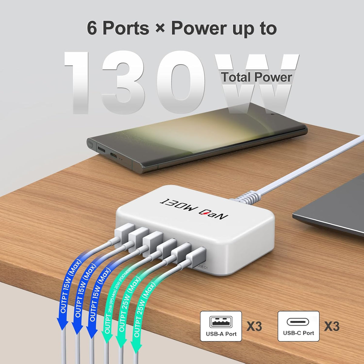 130W Charging Station 6-Port Type C Fast Charger Block-White | Charging Station Multiport Adpater for iPhone 17/16/15/14/13/Pro Max/Plus iPad mini/Pro Galaxy S26/S25 5ft Power Cord- White