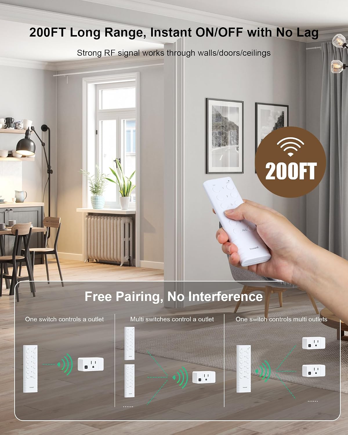 Wireless Remote Control Outlet, 200FT RF Range Remote Light Switch | Mini Remote Outlet Plug, All On/Off Switch, 15A/1875W, for Lamps/Lights/Household Appliances, FCC & ETL Listed
