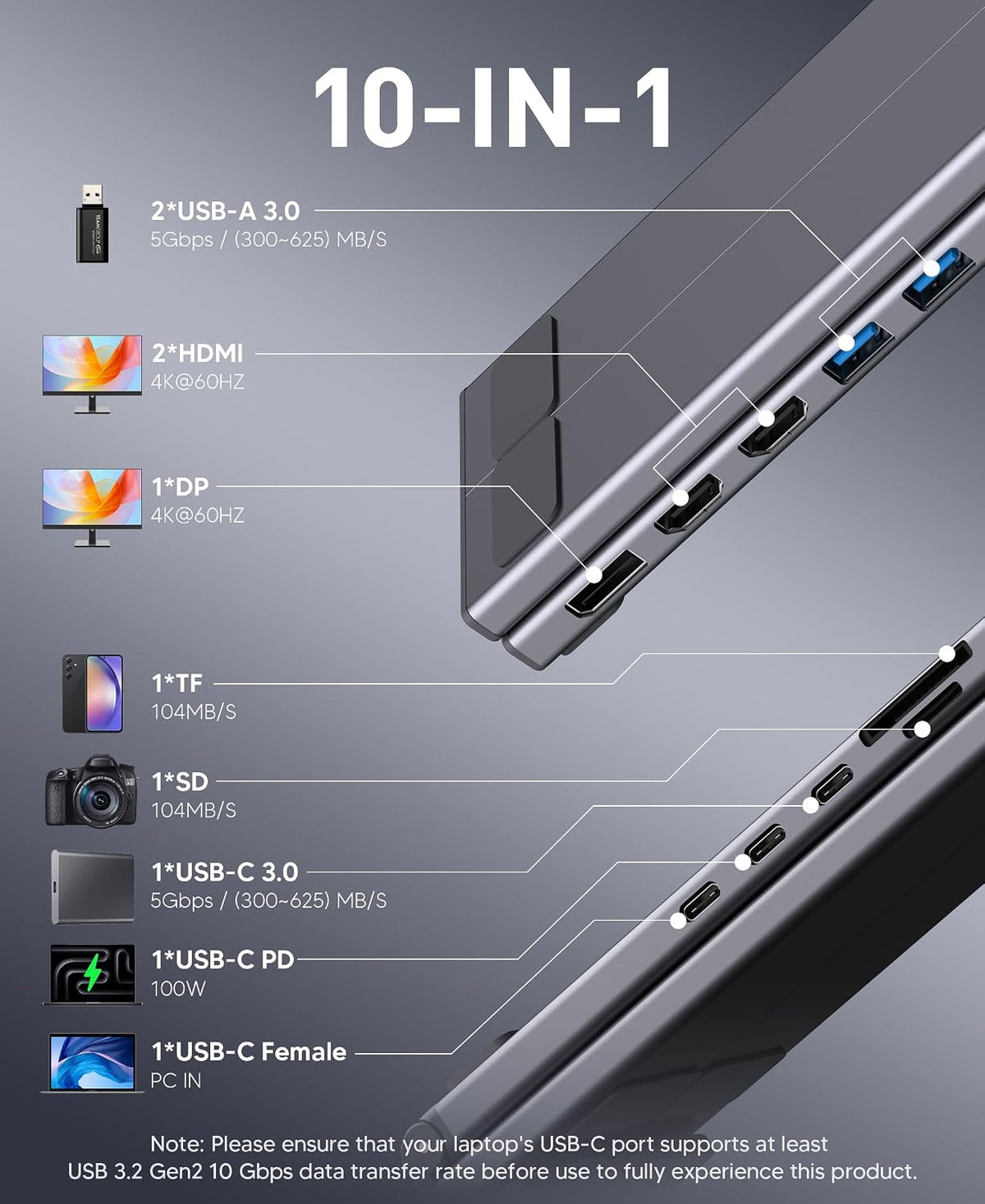 Mukiya 10 in 1 USB C Laptop Dock Stand 4K Triple Monitor with PD 100W