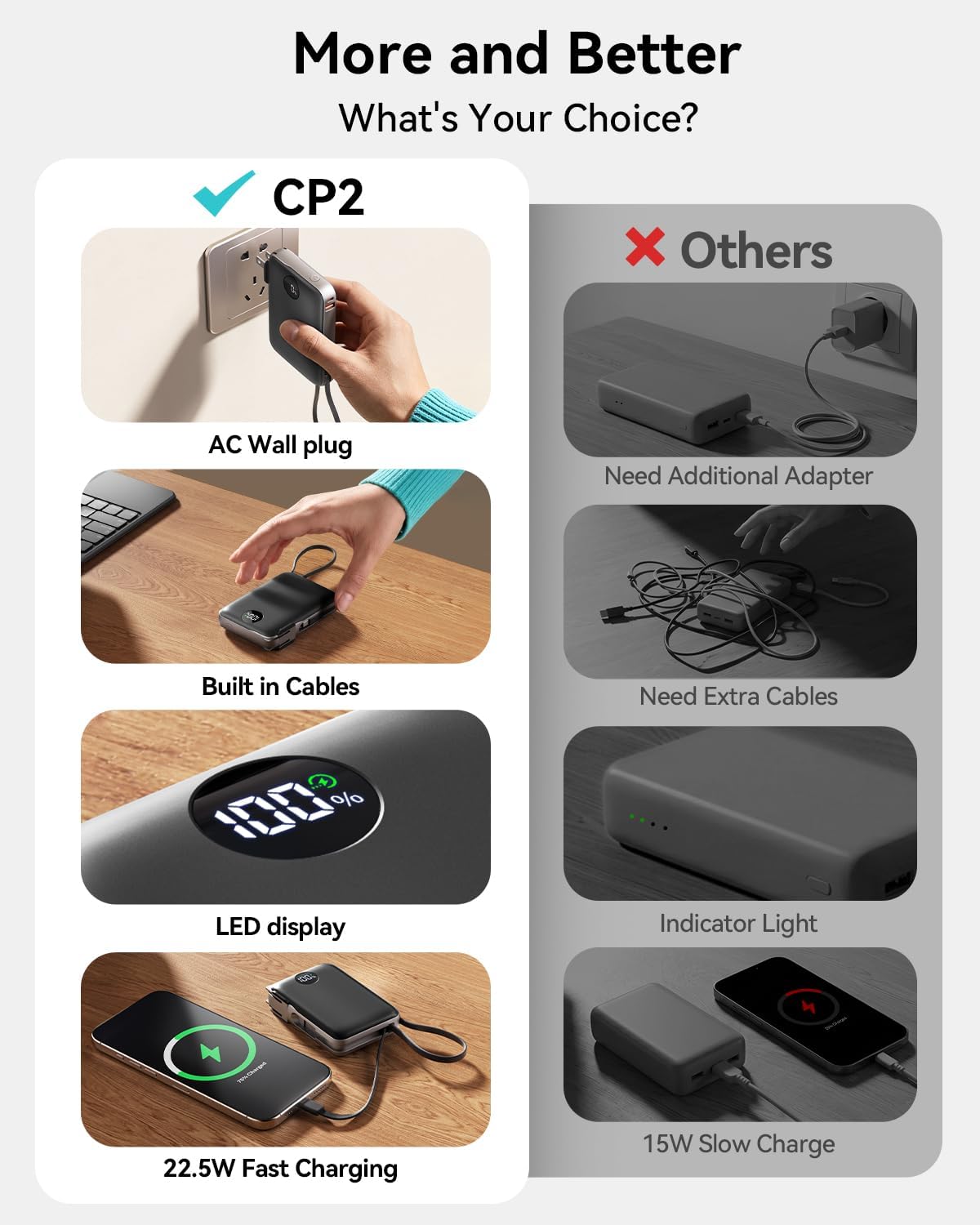 Portable Charger Power Bank 10000mAh, 45% Smaller Built-in Cables & AC Plug | Built-in Cables & AC Plug, 22.5W Fast Charging, 4-Device Charging, Travel Essential, for iPhone, iPad & Samsung Galaxy, Black