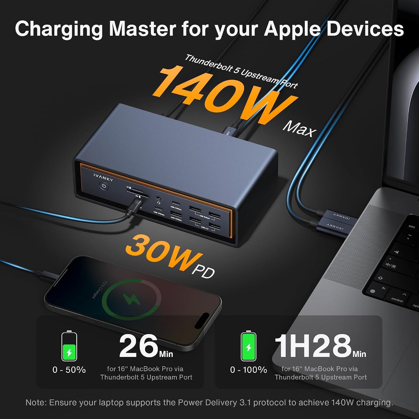 iVANKY FusionDock Max 2 23-in-1 Intel Certified Thunderbolt 5 Dock | Triple 6K@60Hz, 3*TB5 Downstream, 120Gbps, Only for Mac M1-M5 Pro/Max, 6*10Gbps, 140W PD, 2.5GbE (Incompatible with Windows)