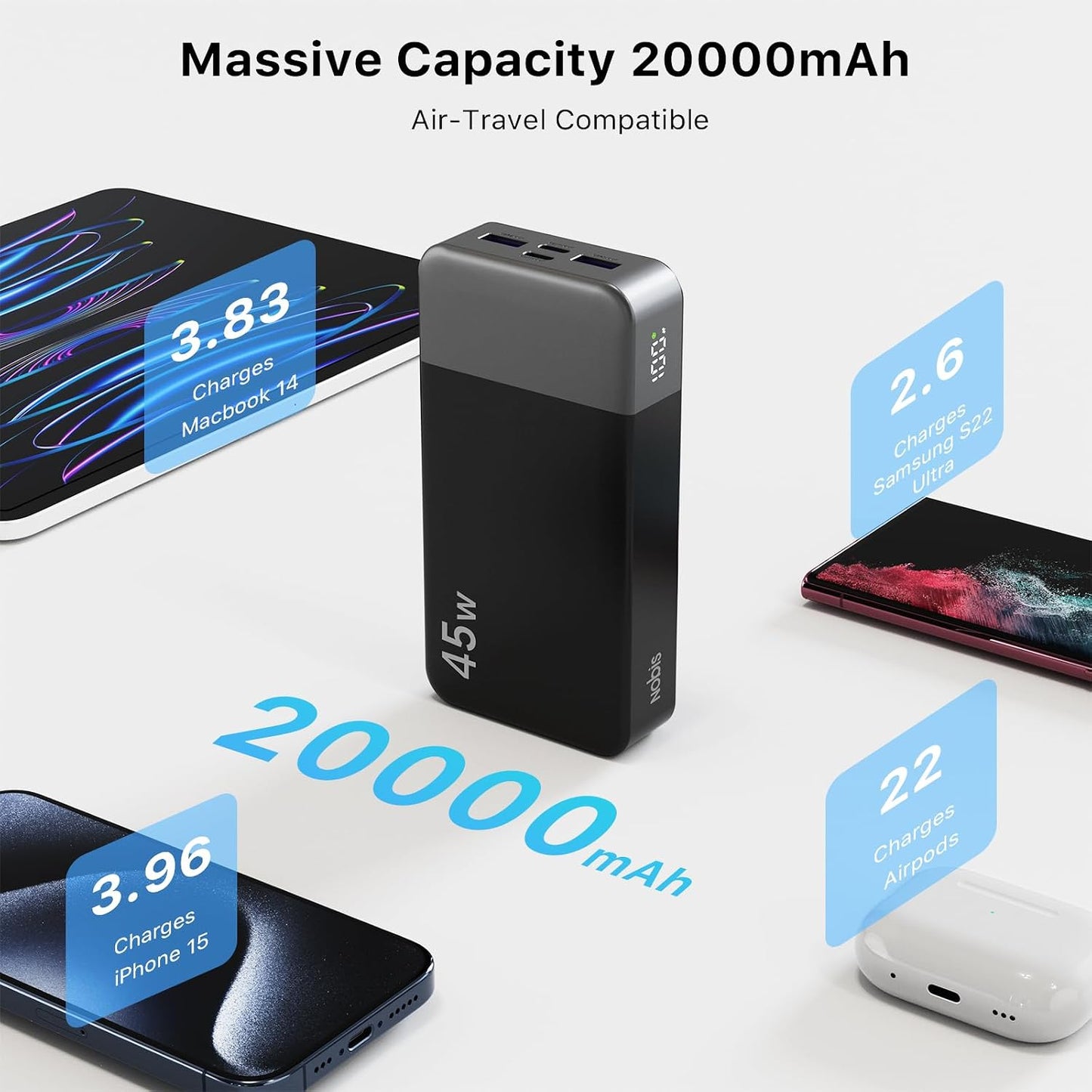 NOBIS Portable Charger 45W 20000mAh Power Bank Fast Charging | 2C+2A Battery Pack with C to C Cable, Battery Bank with Digital Display for iPhone Android Laptop etc