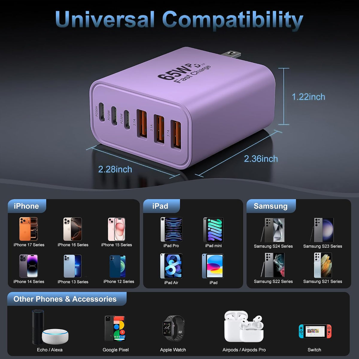 65W USB C Charger Block,6-Port Multi Device Fast Charger PD QC Wall Adapter | GaN technology saves space and reduces heat,ideal for home,office,travel,wide compatibility for iphone & USBC devices（Purple