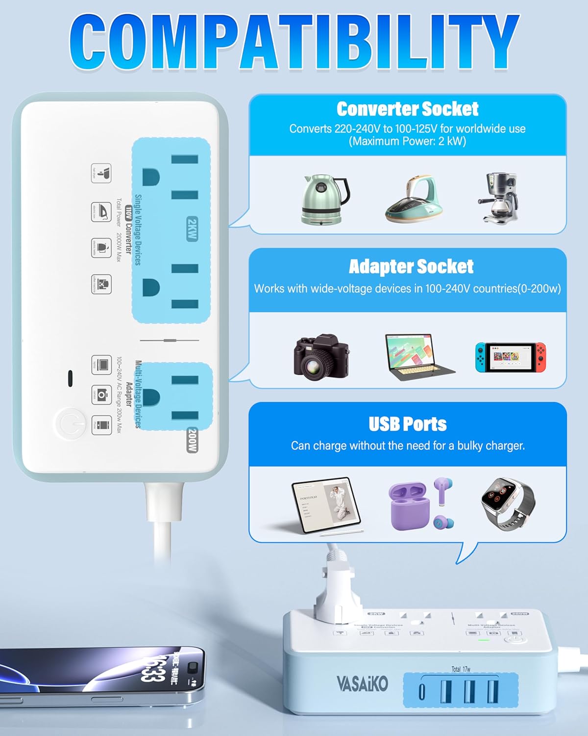 220V to 110V Voltage Converter US to Europe, 2000W Voltage Converter for European Travel with 3 AC 2 USB-C 2 USB-A Ports, and EU/UK/AU/IT European Travel Plug Adapter