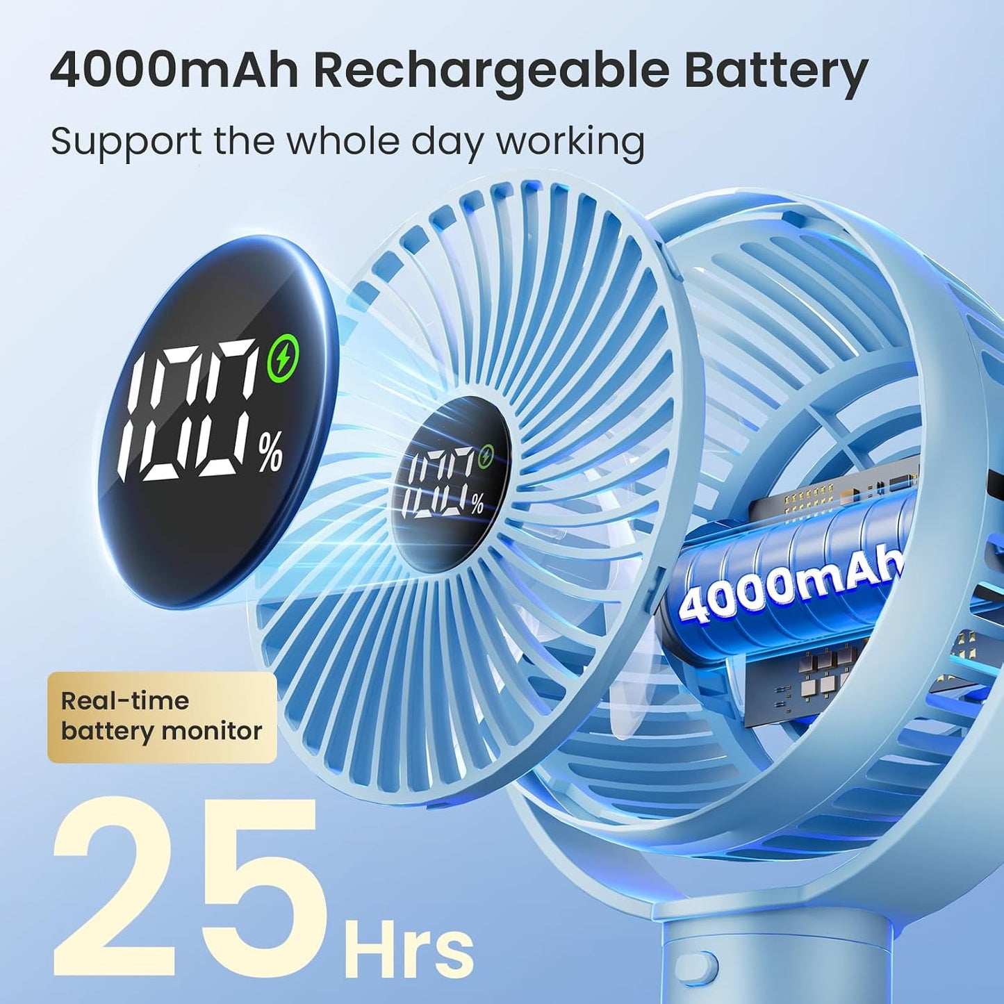Coohea Portable Stroller Fan, 25H Long-lasting, 4 Speed, Night Light, Blue | 4000mAh Rechargeable Battery Powered Fan, Head Detachable 360° Rotate Mini Fan, Easy to Wrap for Car Seat Crib Bike Treadmill