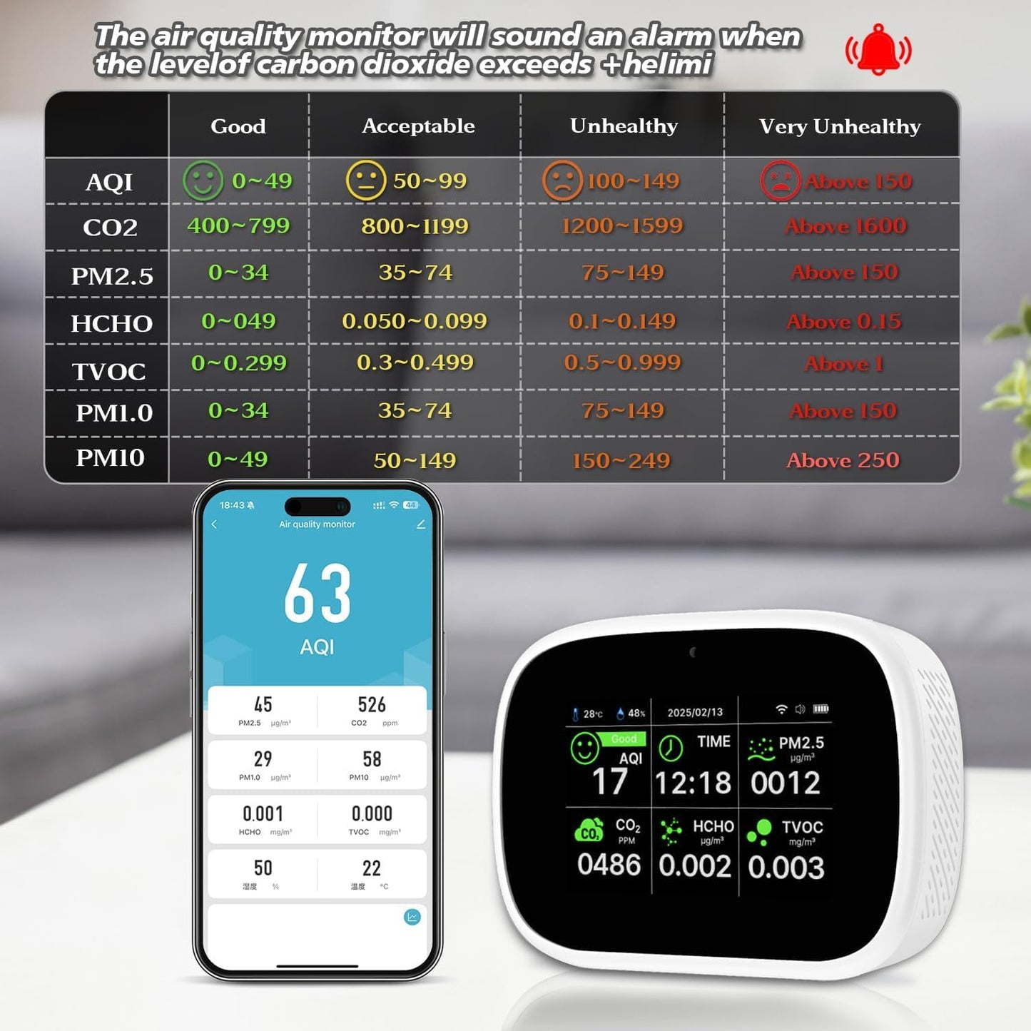 18-in-1 Smart Air Quality Monitor, WiFi Indoor Air Detector with Dual Chip, Real-Time Monitoring for AQI, CO2, PM2.5, PM1.0, PM10, TVOC, HCHO, Time, Temperature and Humidity with APP