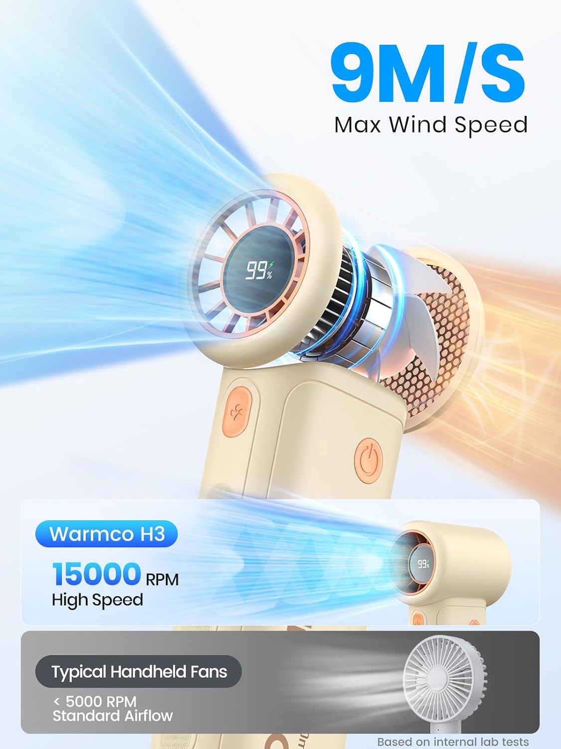 Warmco 10000mAh Portable Handheld Fan, [36H Long Runtime] USB Rechargeable Personal Mini Turbo Fan With 5 Speeds & LED Display for Travel Outdoor, Gift for Men and Women