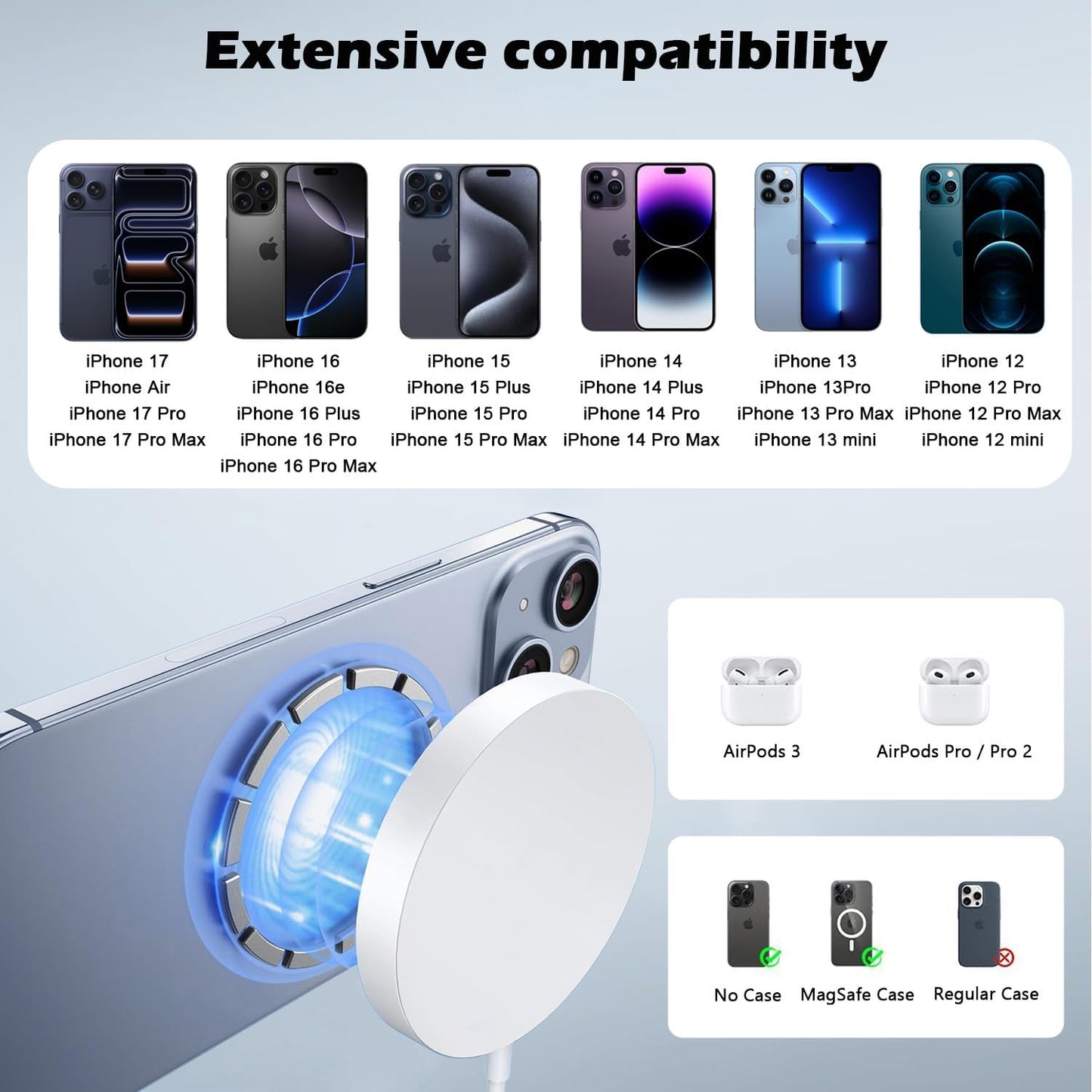 Magnetic Charger for iPhone 17,Mag-Safe Fast Wireless Charging 2Pack 15W 6Foot Magnetic Apple Charger Pad with 2Pack USB C PD Fast Charging Block for iPhone 17/17 Pro/16 ProMax/Plus/15,AirPods 3/Pro 2
