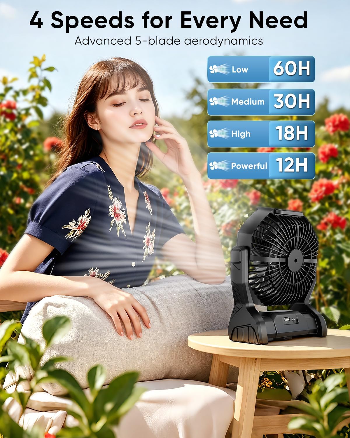 Portable Rechargeable Fan, 20000mAh Battery Powered Camping Fan with LED Light & Hook, 270° Adjustable, 4-Speed, 4H Timer Camping Essentials for Outdoor Tent Travel BBQ Car, Gifts for Men Dad