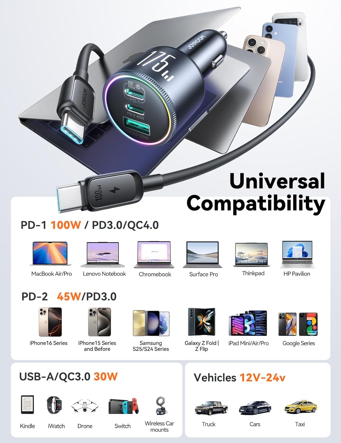JOYROOM 175W Car Charger USB C Fast Charge, 3-Port Super Fast Car Charger | [GaN] PD100W+PD45W+QC30W, Car Cigarette Lighter USB Charger with 100W USB-C Cable for iPhone, Samsung, Pixel, MacBook, iPad