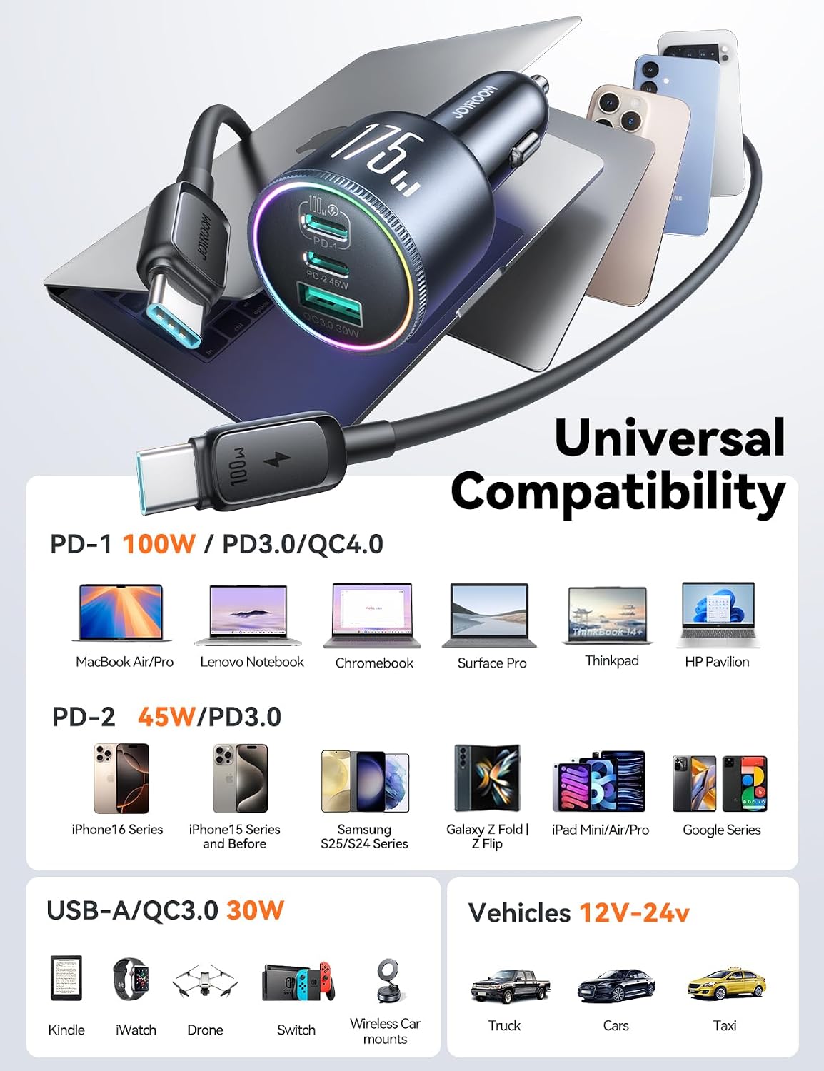 JOYROOM 175W Car Charger USB C Fast Charge 3-Port Cigarette Lighter Charger | GaN Super Fast Car Charger, PD100W+PD45W+QC30W, Heat Dissipation, Ultra Safe, Soft LED Ambient Light, 4ft 100W Cable Included