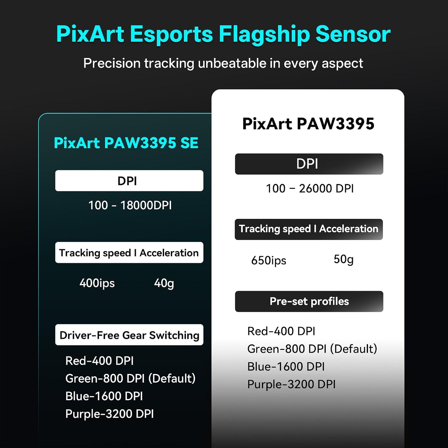 ATK VXE Dragonfly R1 SE+ Wireless Gaming Mouse, PAW3395 SE Sensor, DPI up to 18,000, 55g Lightweight, 70 Hr Battery Life, Tri-Mode 2.4G/Bluetooth/Wired - Black
