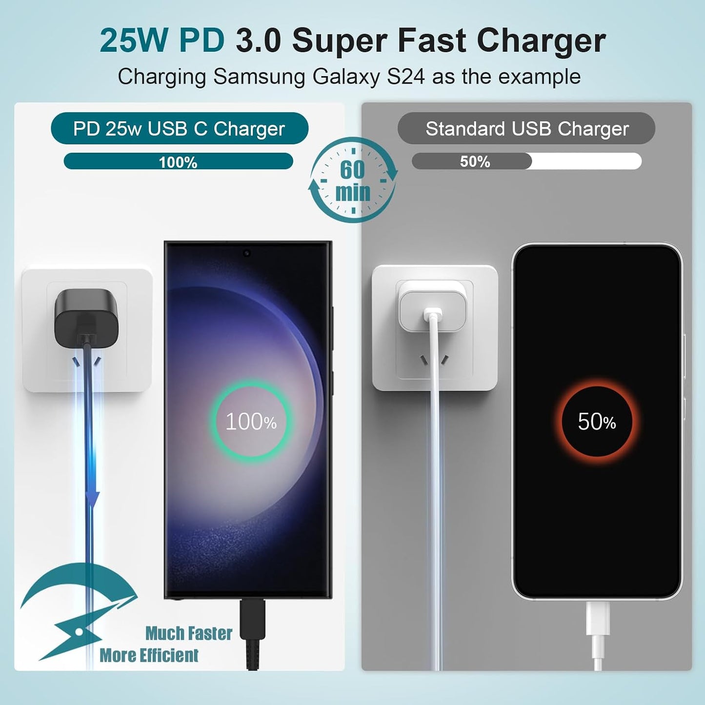 for Samsung Galaxy Super Fast Charging Cord 10FT, 25W Type C Phone Charger | Android Charger Block 2Pack& 10ft USBC Cable for Samsung Galaxy S26 S25 S24 S23 S22 S21 S20 S10 S9 S8 Plus/Ultra/FE Note20/10