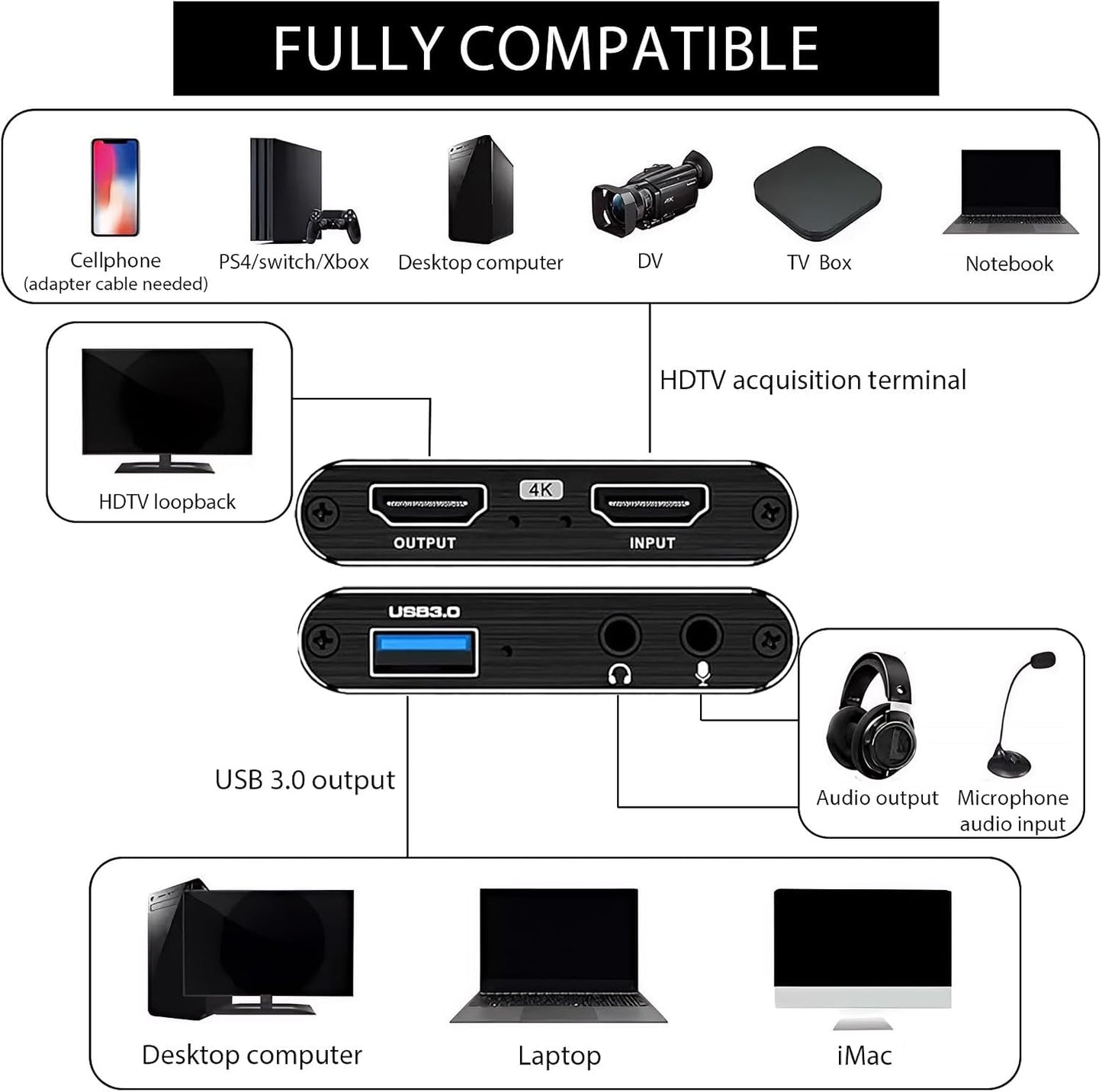 4K HDMI Video Capture Card for Streaming, 1080P 60FPS USB 3.0 Game Capture Device with Audio, Zero-Lag Capturadora De Video for Nintendo Switch PS5 Xbox PC OBS Live Recording