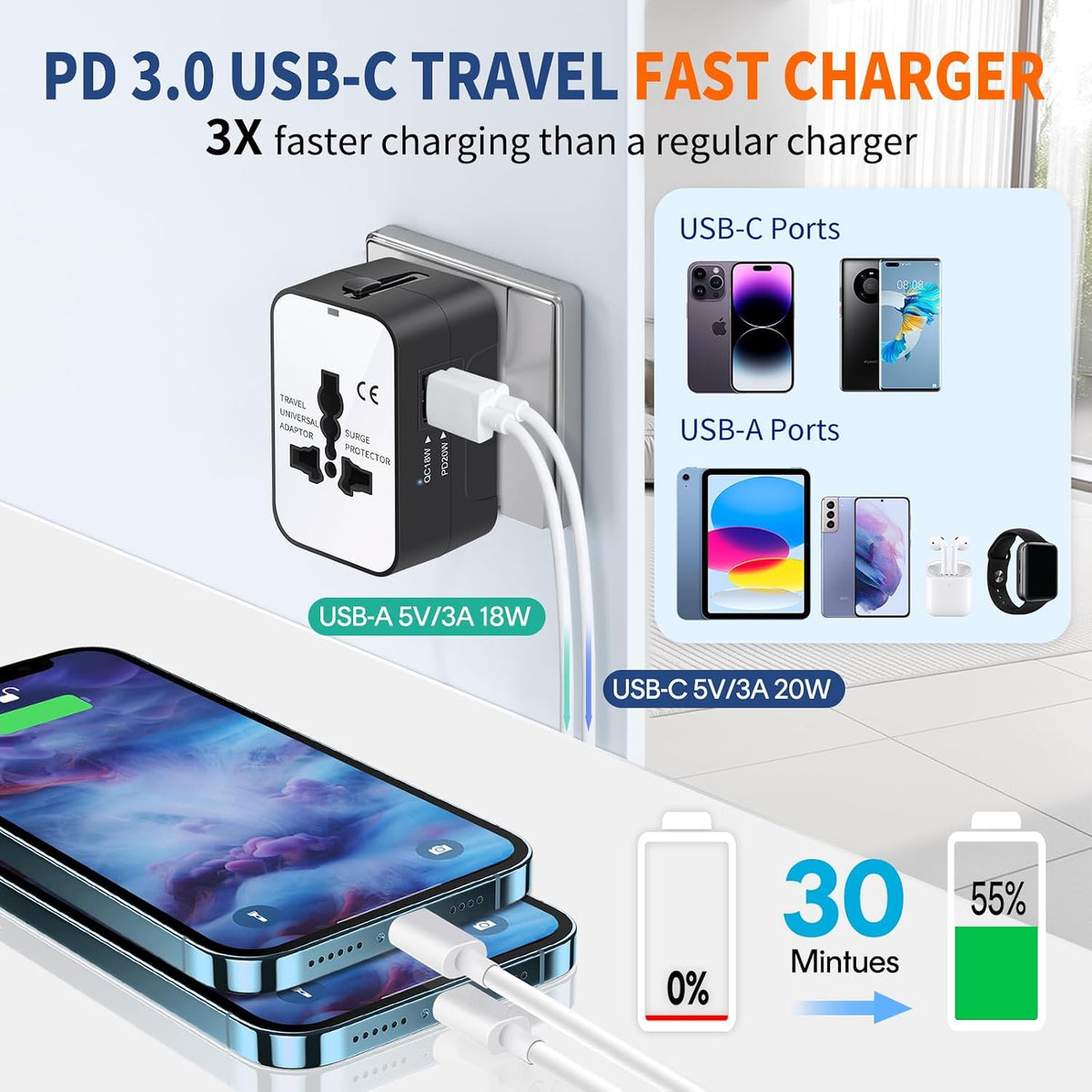 Travel Adapter Fast Charge, GaN Worldwide All in One, White | Universal Travel Adapter, PD3.0 Type C & USB-A Quick Charging, Portable Wall Charger, AC Power Plug Adapter, USA EU UK AUS