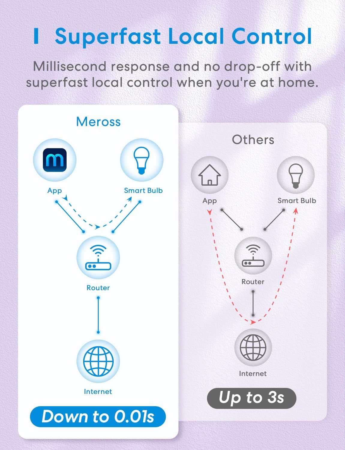 meross Smart Light Bulb 2 Pack, Dimmable E26 Multicolor Smart WiFi LED Bulb