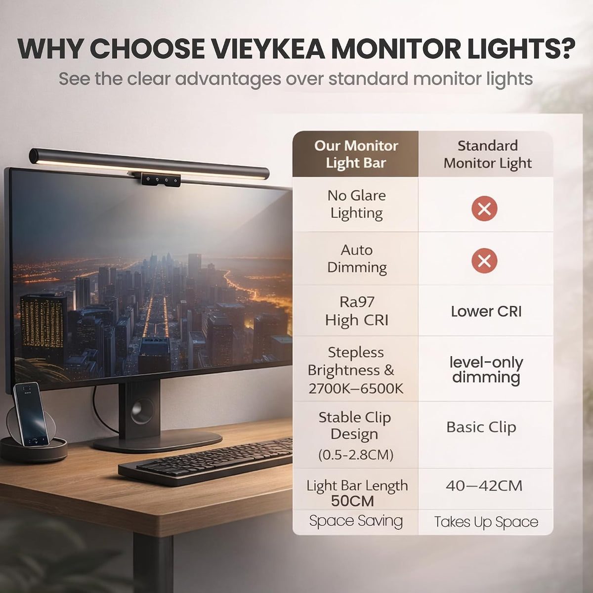 Monitor Light Bar 19.7", No-Glare Asymmetric Desk Screen Lamp