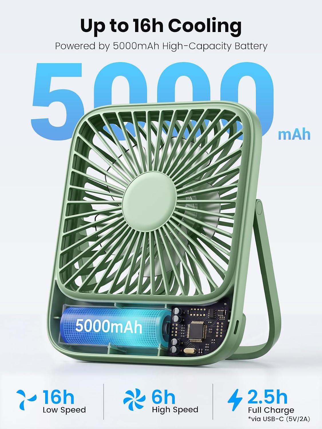 TOPK 2 Pack Portable Desk Fan 5000mAh, Quiet, Ultra-Thin | Rechargeable Fans, 4-Speed Quiet, LED Display For Office, Bedroom, Cruise & Travel