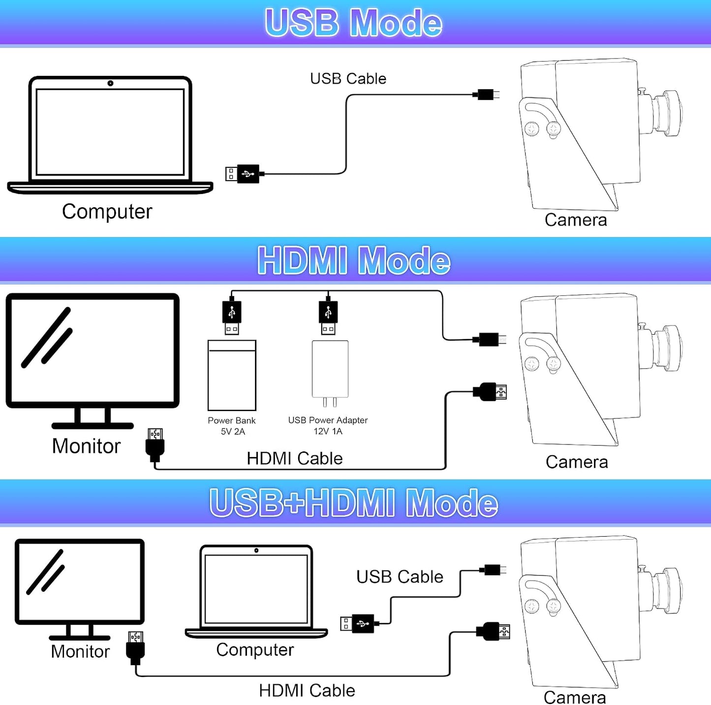 ELP 4K HDMI USB Camera Wide Angle PC Camera for Computer Monitor Simultaneously Output Mini UVC USB2.0 Webcam 2X Digital Zoom H.264 8mp USB Security Camera (120degree no Distortion Lens)